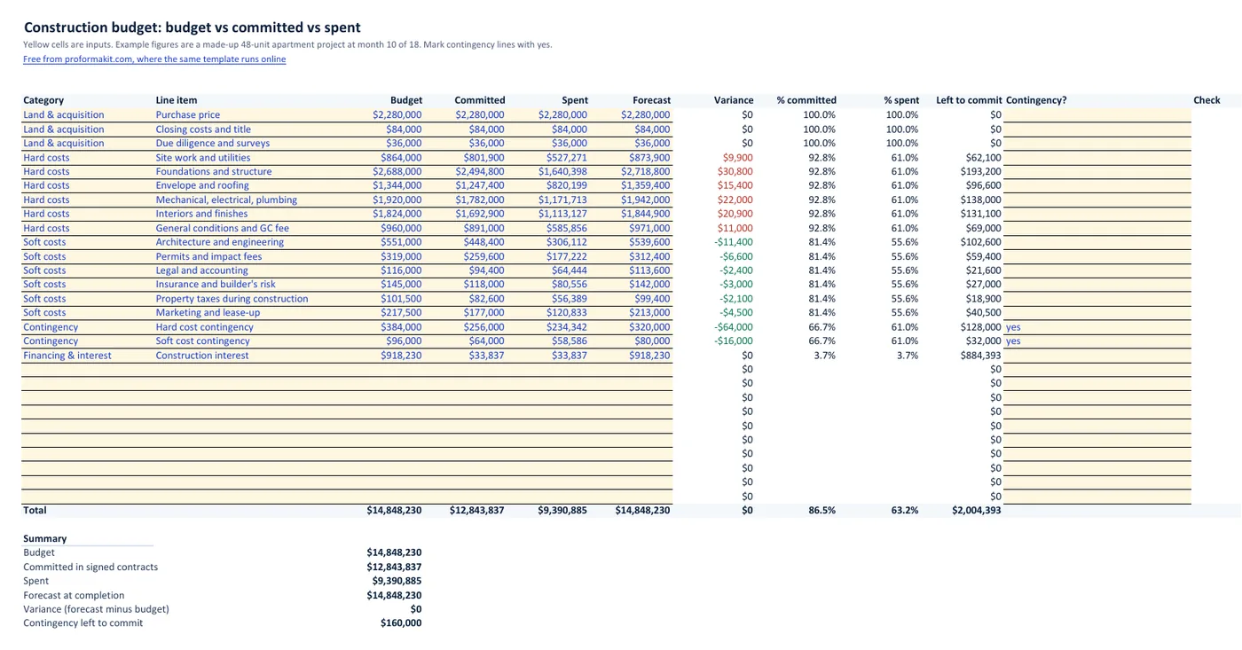 Construction budget template in Excel: each cost line with budget, committed, spent, forecast and variance, plus totals and contingency left to commit