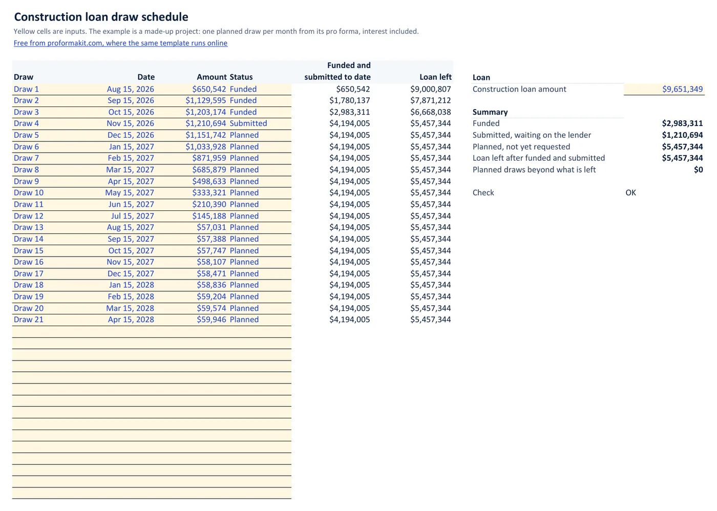 Construction loan draw schedule template in Excel: monthly draws with date, amount and status, funded and submitted to date, and the loan left